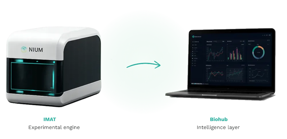 IMAT experimental engine connected to the Biohub intelligence platform
