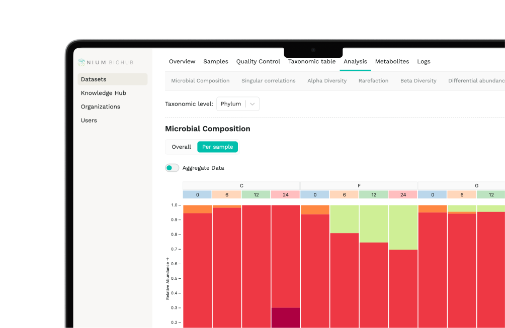 Biohub data platform dashboard